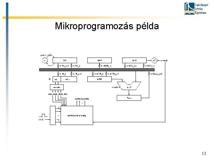 Széchenyi István Egyetem Mikroprogramozás példa 13 