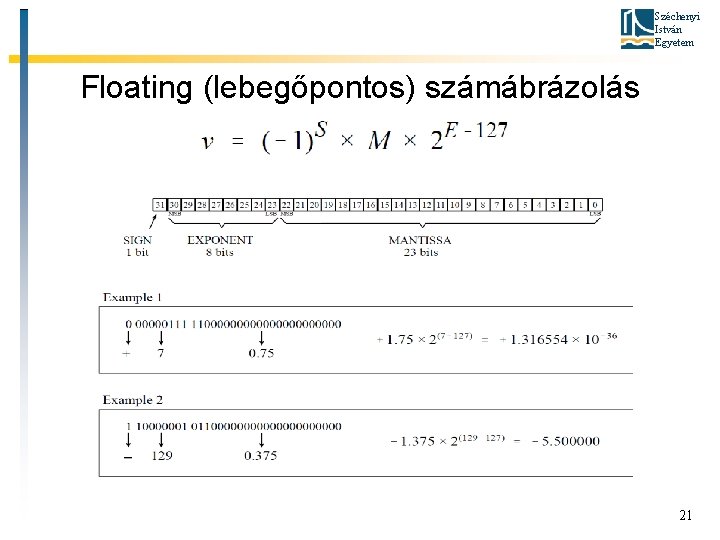 Széchenyi István Egyetem Floating (lebegőpontos) számábrázolás 21 