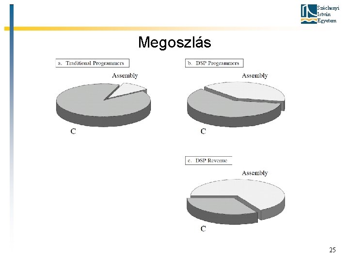 Széchenyi István Egyetem Megoszlás 25 