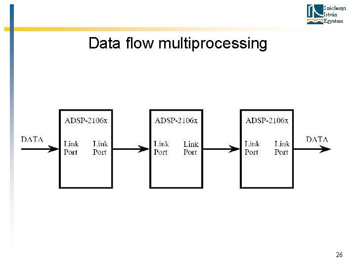 Széchenyi István Egyetem Data flow multiprocessing 26 