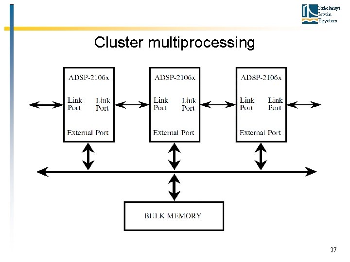 Széchenyi István Egyetem Cluster multiprocessing 27 