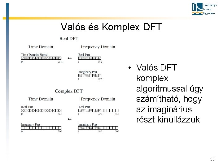 Széchenyi István Egyetem Valós és Komplex DFT • Valós DFT komplex algoritmussal úgy számítható,