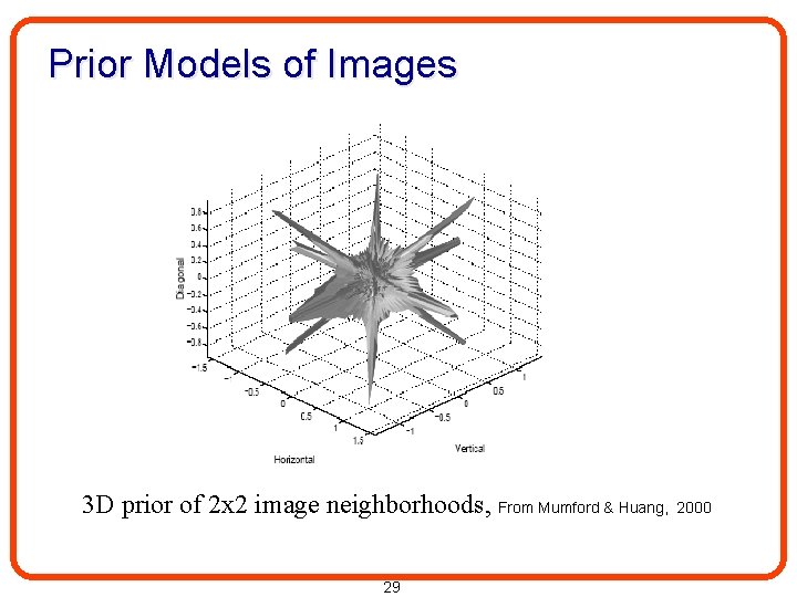 Prior Models of Images 3 D prior of 2 x 2 image neighborhoods, From