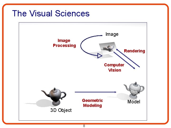 The Visual Sciences Image Processing Rendering Computer Vision 3 D Object Geometric Modeling 8