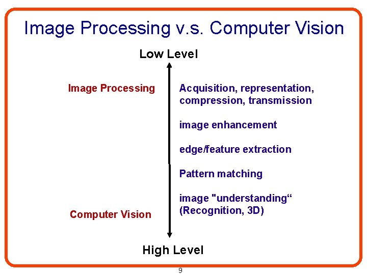 Image Processing v. s. Computer Vision Low Level Image Processing Acquisition, representation, compression, transmission