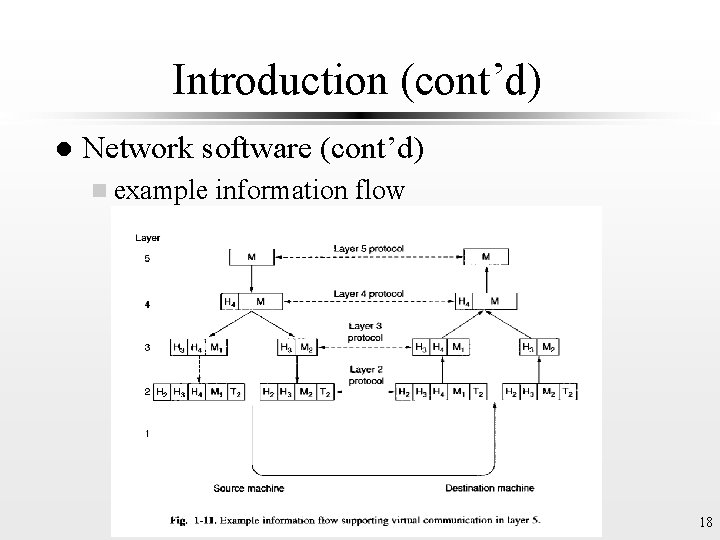 Introduction (cont’d) l Network software (cont’d) n example information flow Fig. 1 -11 (p.