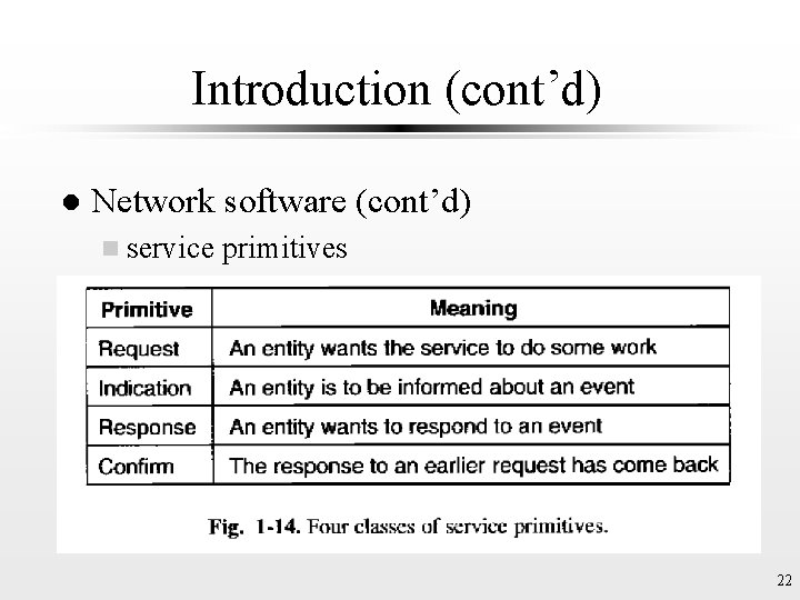 Introduction (cont’d) l Network software (cont’d) n service primitives Fig. 1 -14 (p. 25)