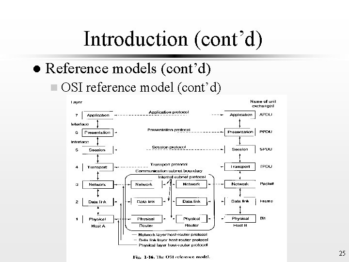 Introduction (cont’d) l Reference models (cont’d) n OSI reference model (cont’d) Fig. 1 -16