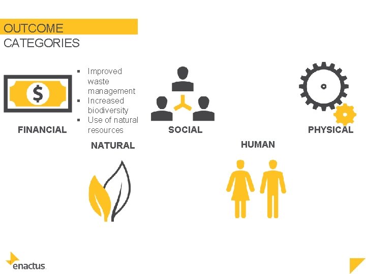 OUTCOME CATEGORIES FINANCIAL § Improved waste management § Increased biodiversity § Use of natural