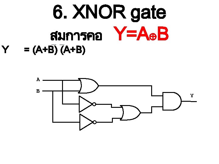 Y 6. XNOR gate สมการคอ Y=A B = (A+B) A B Y 
