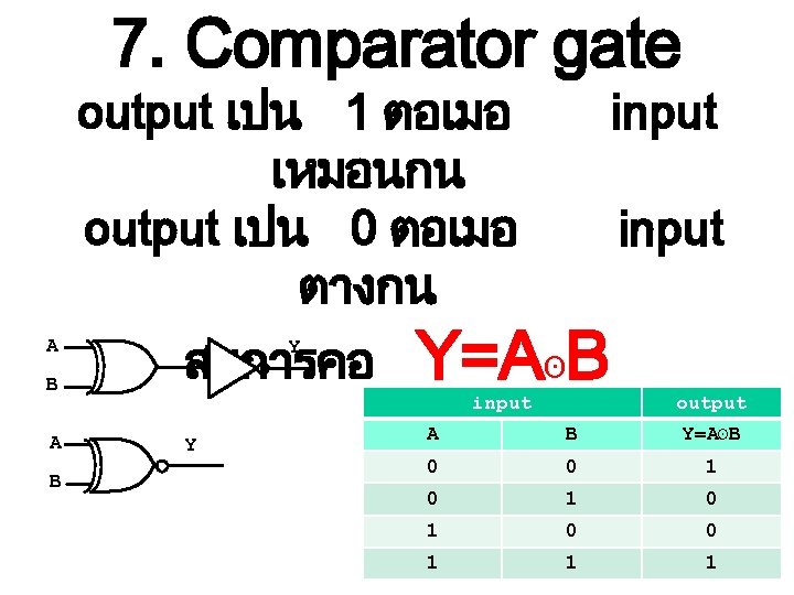 7. Comparator gate output เปน 1 ตอเมอ เหมอนกน output เปน 0 ตอเมอ ตางกน B