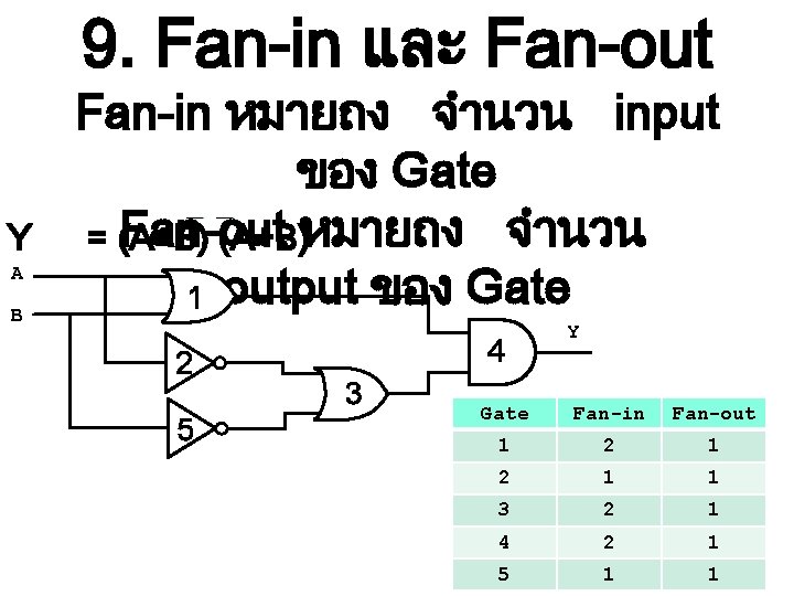 9. Fan-in และ Fan-out Y A B Fan-in หมายถง จำนวน input ของ Gate Fan-out