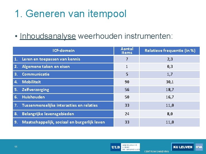 1. Generen van itempool • Inhoudsanalyse weerhouden instrumenten: Aantal items 7 Relatieve frequentie (in