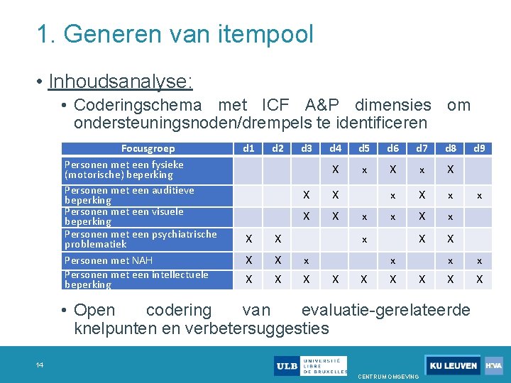 1. Generen van itempool • Inhoudsanalyse: • Coderingschema met ICF A&P dimensies om ondersteuningsnoden/drempels