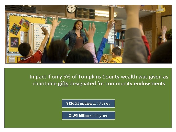 Impact if only 5% of Tompkins County wealth was given as charitable gifts designated