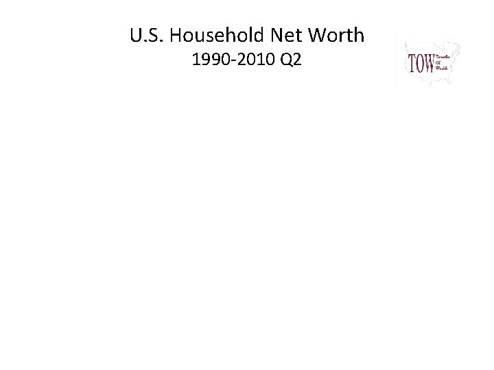 U. S. Household Net Worth 1990 -2010 Q 2 