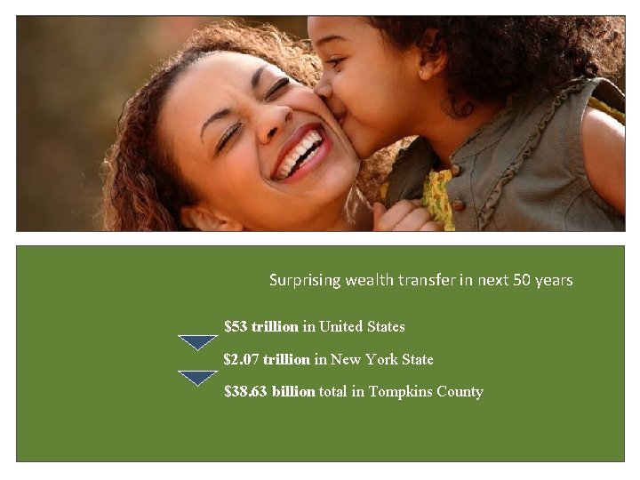 Surprising wealth transfer in next 50 years $53 trillion in United States $2. 07