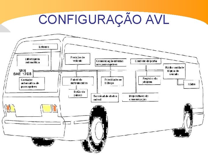 CONFIGURAÇÃO AVL 