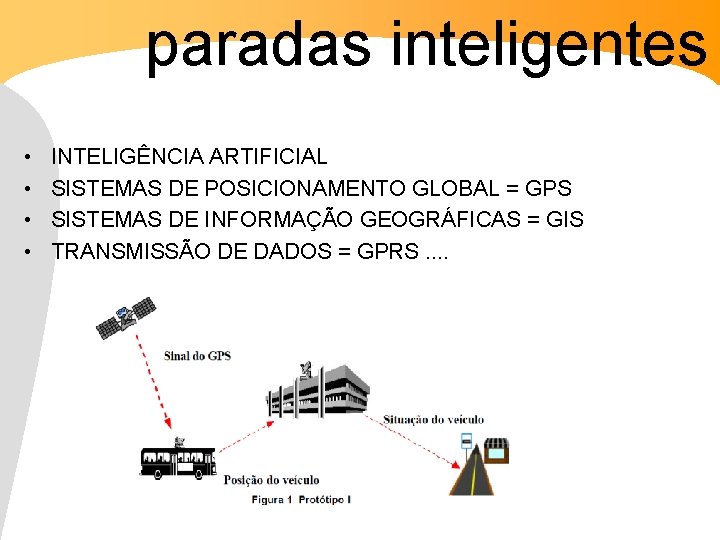 paradas inteligentes • • INFORMAÇÃO DIN MICA INTELIGÊNCIA ARTIFICIAL SISTEMAS DE POSICIONAMENTO GLOBAL =