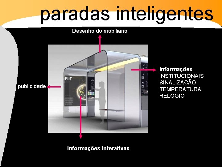 paradas inteligentes Desenho do mobiliário Informações INSTITUCIONAIS SINALIZAÇÃO TEMPERATURA RELÓGIO publicidade Informações interativas 