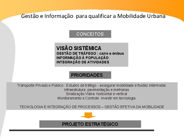 Gestão e Informação para qualificar a Mobilidade Urbana CONCEITOS VISÃO SISTÊMICA GESTÃO DE TRÁFEGO