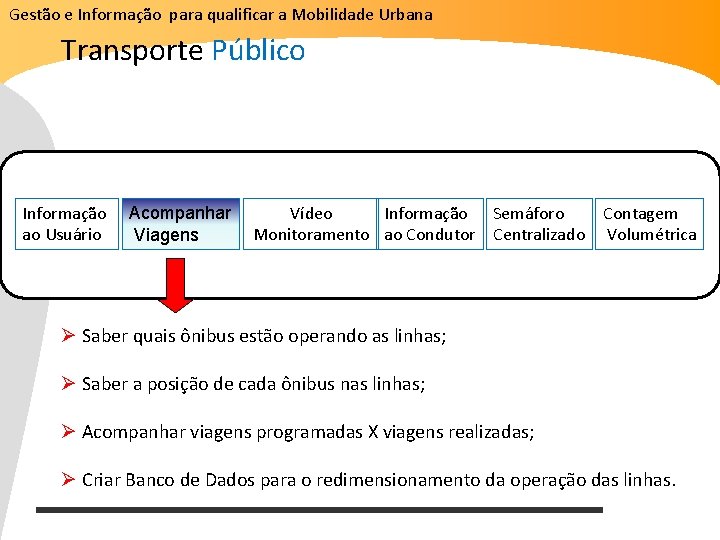 Gestão e Informação para qualificar a Mobilidade Urbana Transporte Público Informação ao Usuário Acompanhar