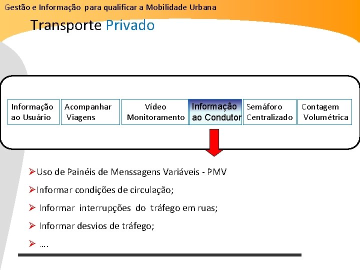 Gestão e Informação para qualificar a Mobilidade Urbana Transporte Privado Informação ao Usuário Acompanhar