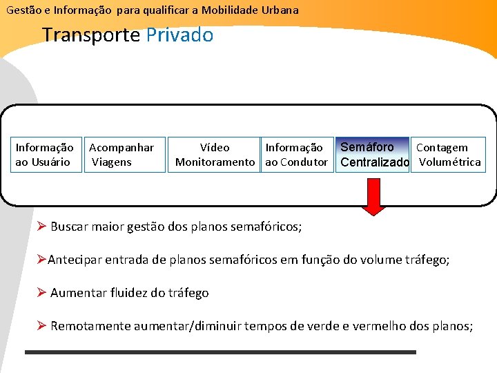 Gestão e Informação para qualificar a Mobilidade Urbana Transporte Privado Informação ao Usuário Acompanhar