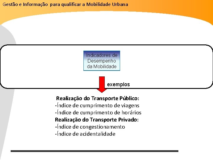 Gestão e Informação para qualificar a Mobilidade Urbana Indicadores de Desempenho da Mobilidade exemplos