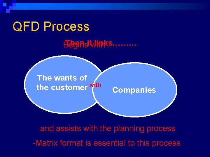 QFD Process Then itwith…. . links……… Begins The wants of the customer with Companies