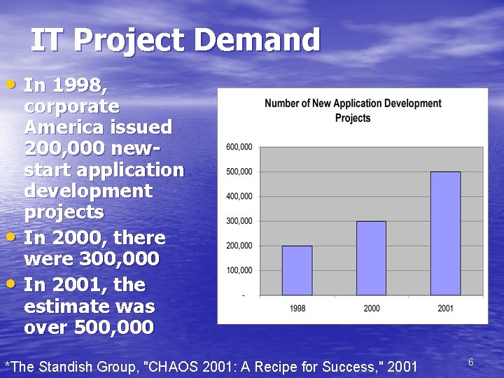 IT Project Demand • In 1998, • • corporate America issued 200, 000 newstart