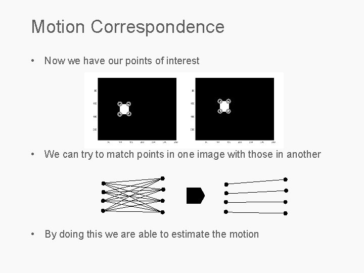 Motion Correspondence • Now we have our points of interest • We can try