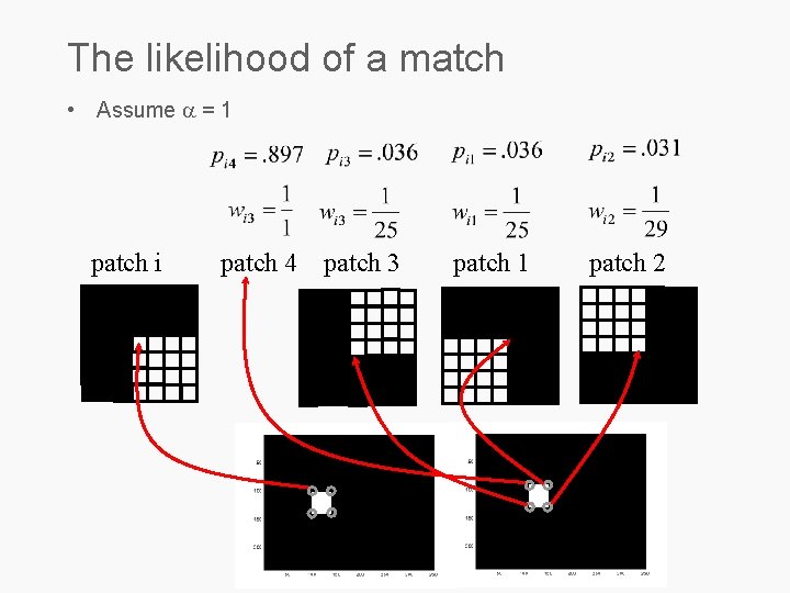 The likelihood of a match • Assume a = 1 patch i patch 4