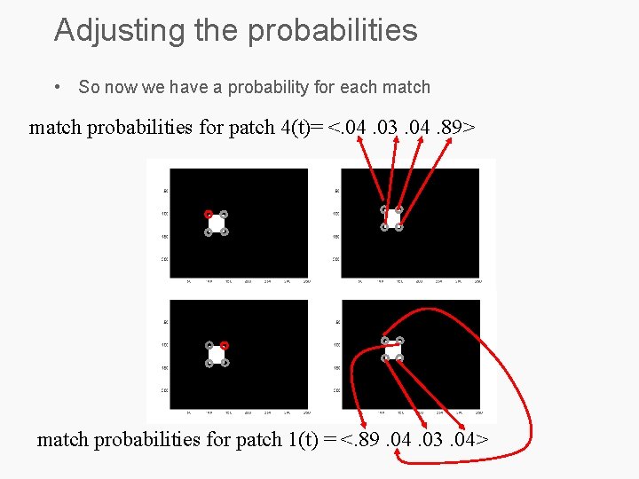 Adjusting the probabilities • So now we have a probability for each match probabilities