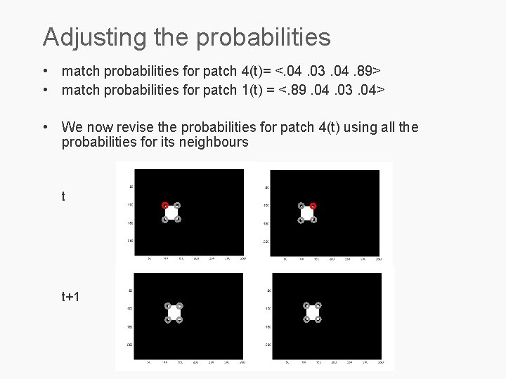 Adjusting the probabilities • match probabilities for patch 4(t)= <. 04. 03. 04. 89>