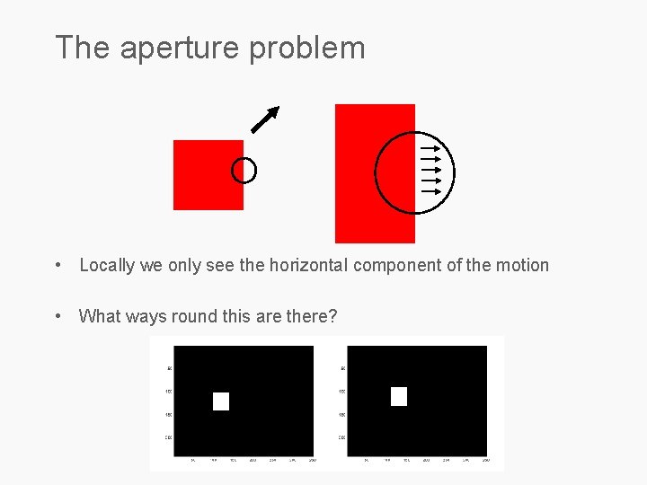 The aperture problem • Locally we only see the horizontal component of the motion