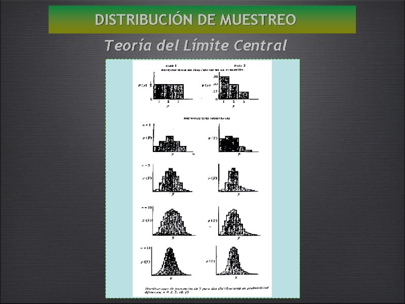 DISTRIBUCIÓN DE MUESTREO Teoría del Límite Central 