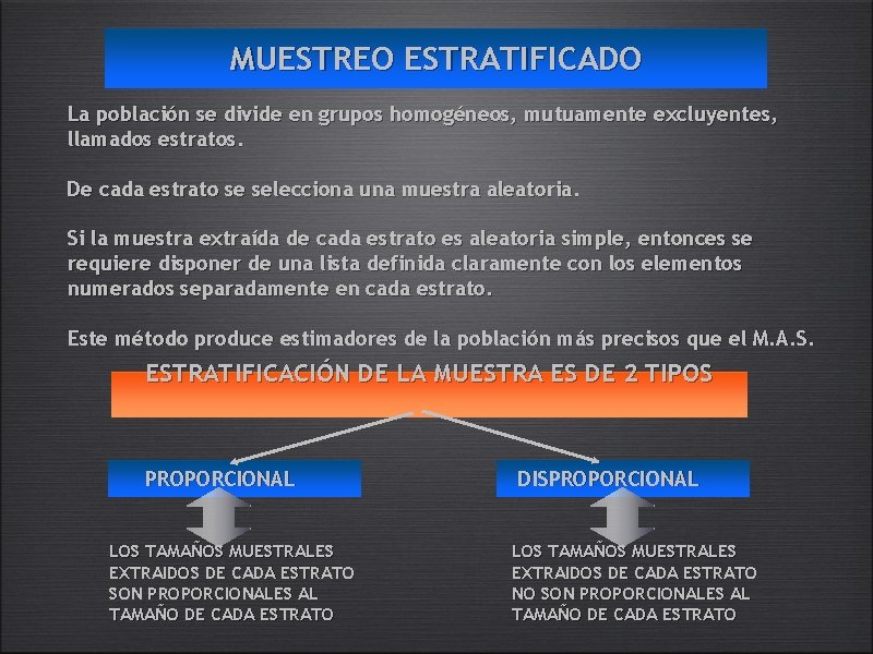 MUESTREO ESTRATIFICADO La población se divide en grupos homogéneos, mutuamente excluyentes, llamados estratos. De