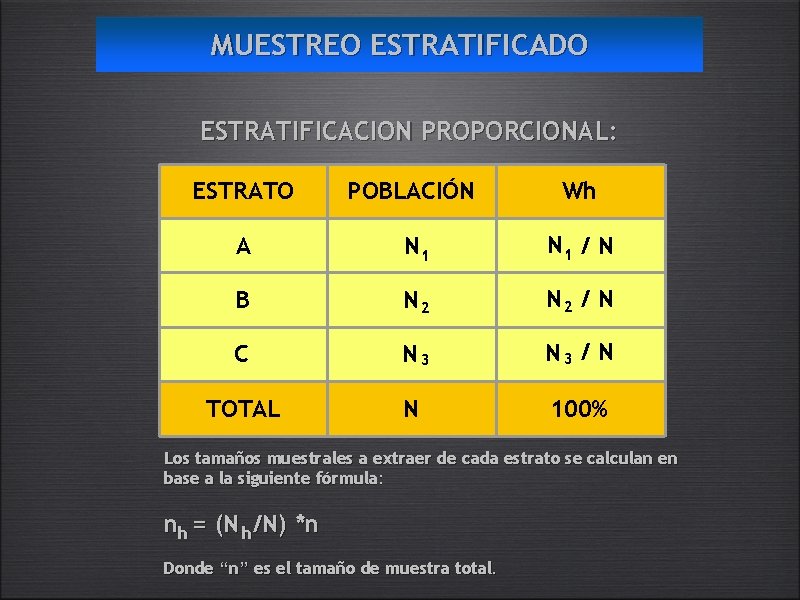 MUESTREO ESTRATIFICADO ESTRATIFICACION PROPORCIONAL: ESTRATO POBLACIÓN Wh A N 1 / N B N