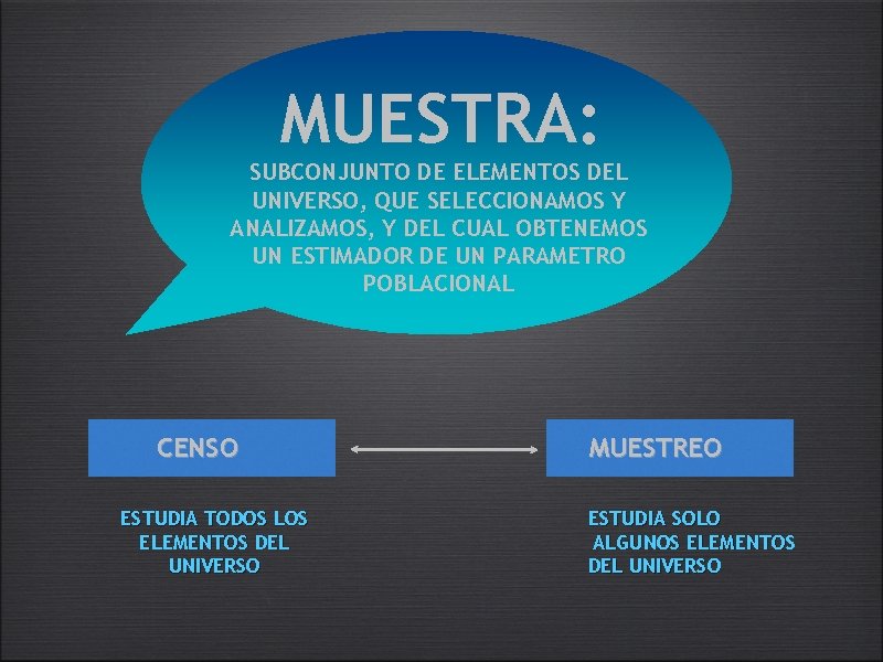 MUESTRA: SUBCONJUNTO DE ELEMENTOS DEL UNIVERSO, QUE SELECCIONAMOS Y ANALIZAMOS, Y DEL CUAL OBTENEMOS