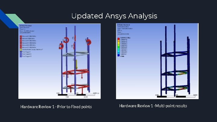 Updated Ansys Analysis Hardware Review 1 - Prior to Fixed points Hardware Review 1