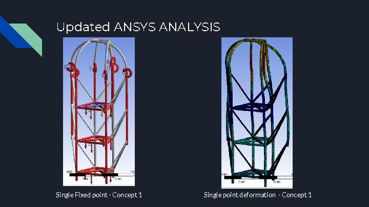 Updated ANSYS ANALYSIS Single Fixed point - Concept 1 Single point deformation - Concept