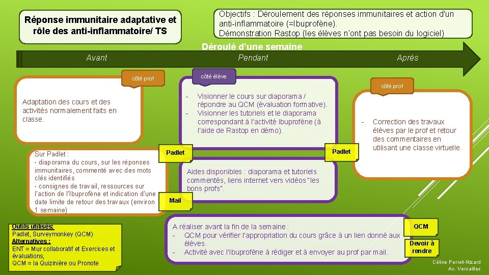 Objectifs : Déroulement des réponses immunitaires et action d'un anti-inflammatoire (=Ibuprofène). Démonstration Rastop (les