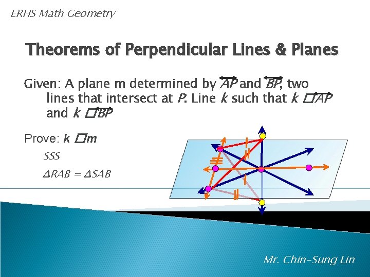 ERHS Math Geometry Theorems of Perpendicular Lines & Planes Given: A plane m determined