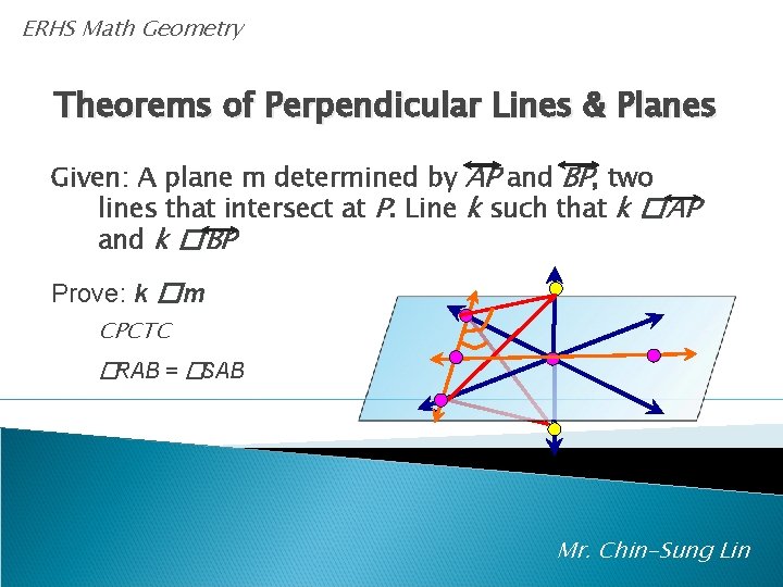 ERHS Math Geometry Theorems of Perpendicular Lines & Planes Given: A plane m determined