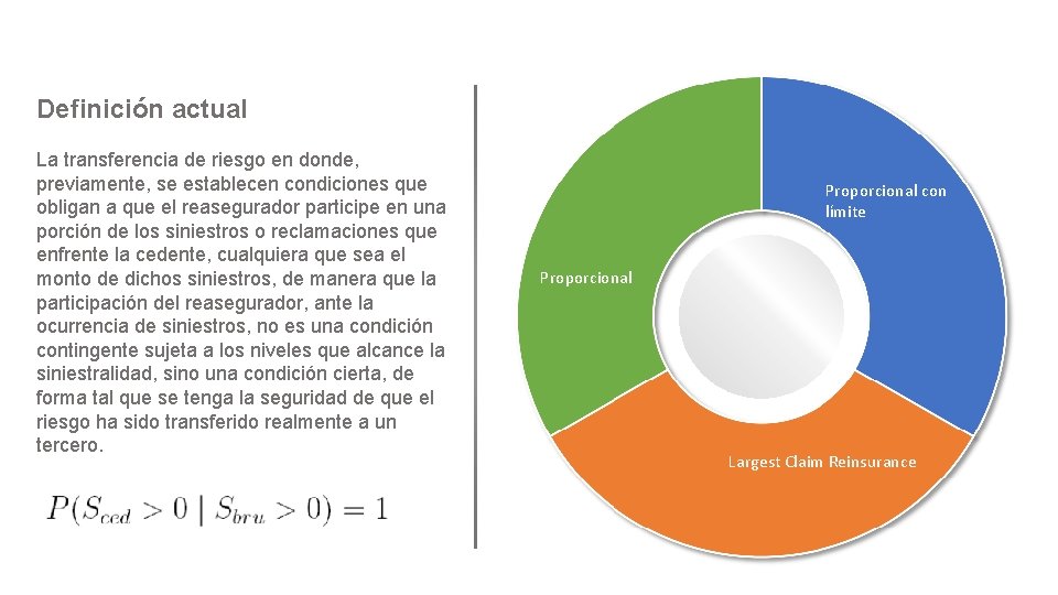 Definición actual La transferencia de riesgo en donde, previamente, se establecen condiciones que obligan Definición actual La transferencia de riesgo en donde, previamente, se establecen condiciones que obligan