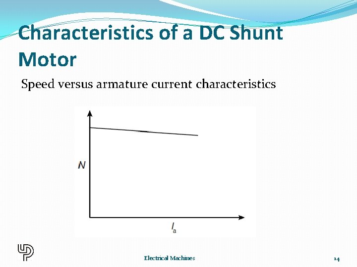Characteristics of a DC Shunt Motor Speed versus armature current characteristics Electrical Machines 14
