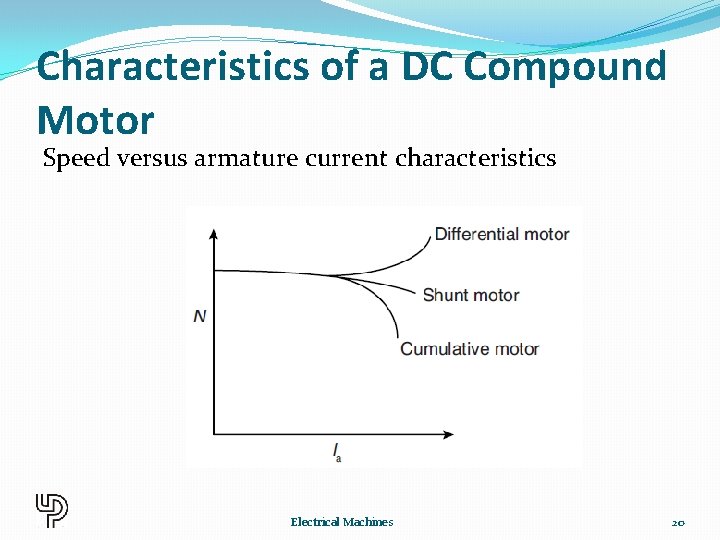 Characteristics of a DC Compound Motor Speed versus armature current characteristics Electrical Machines 20