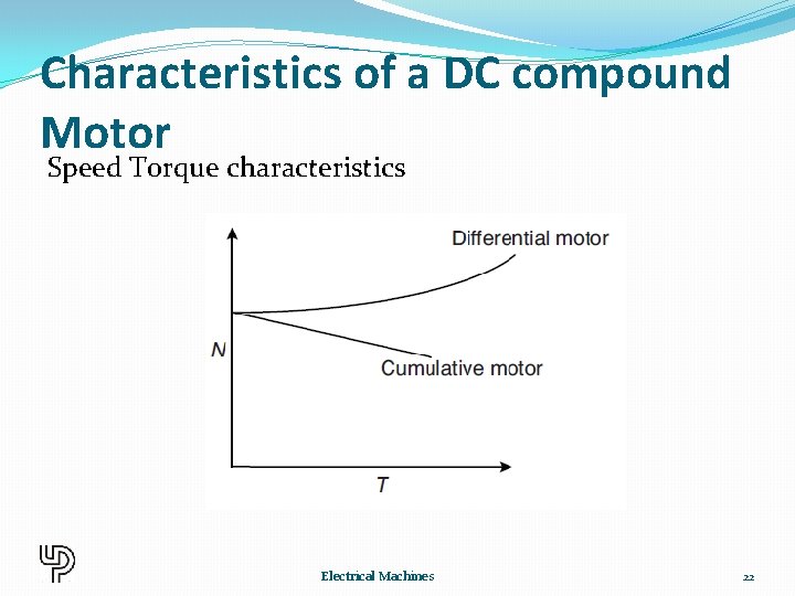 Characteristics of a DC compound Motor Speed Torque characteristics Electrical Machines 22 