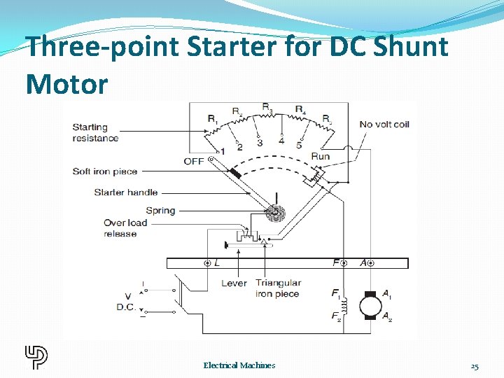 Three-point Starter for DC Shunt Motor Electrical Machines 25 